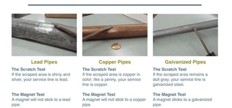 scratch test lead pipe|lead pipe vs copper.